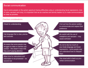 infographic about social communication during phyiscal activity 